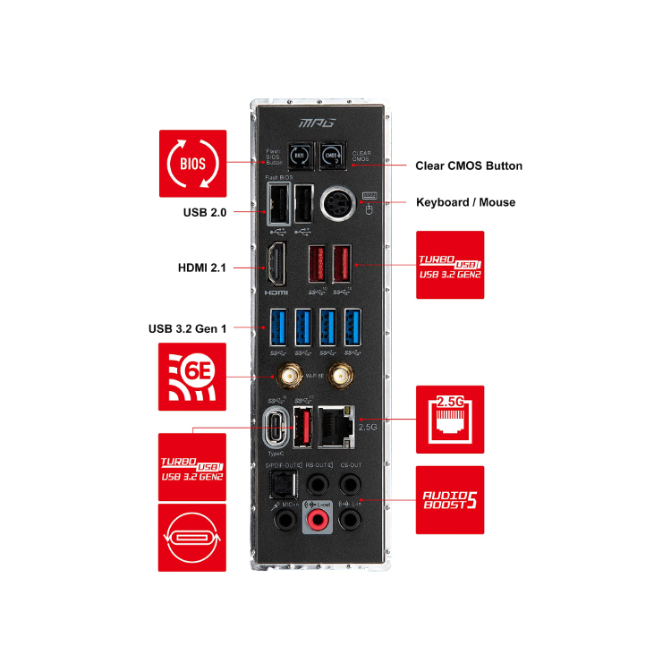 MSI MPG X570S EDGE MAX WIFI ATX Gaming Motherboard