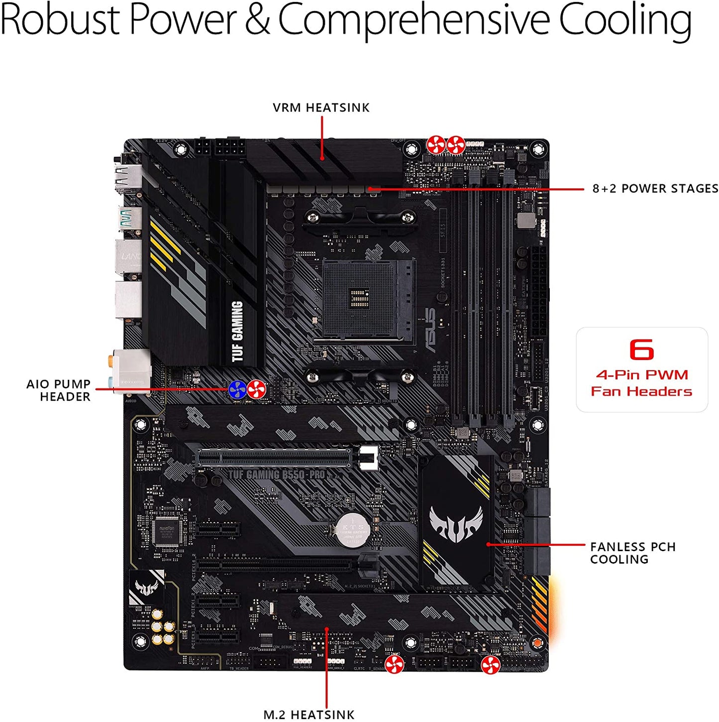 Asus TUF GAMING B550 PRO Gaming Motherboard