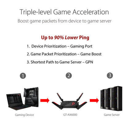 Asus Republic of Gamers Rapture GT-AX6000 Wireless Dual-Band 2.5G Gaming Router
