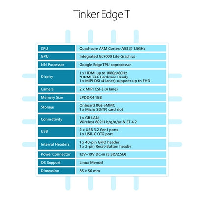 Asus Tinker Edge T Mini Motherboard Computer