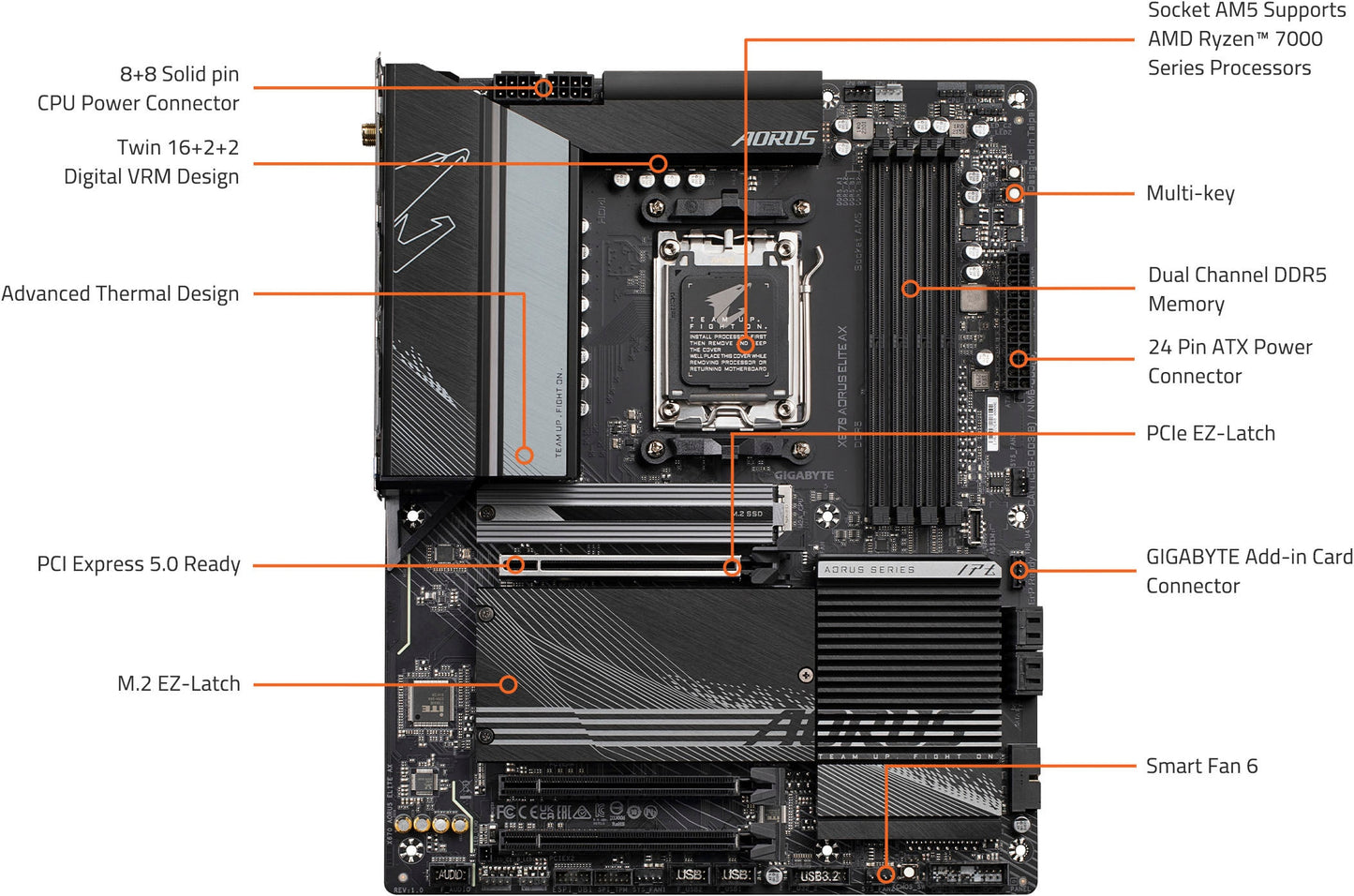 Gigabyte Motherboard X670 AORUS ELITE AX Socket AM5 X670 Maximum 128GB DDR5 ATX